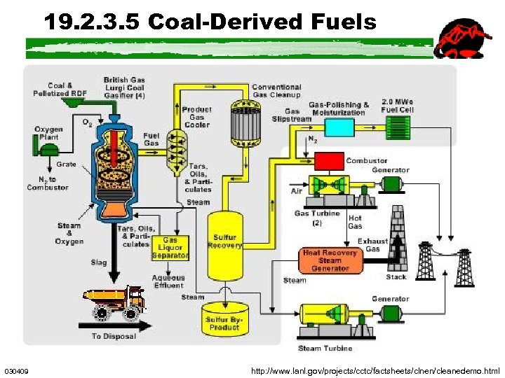 19. 2. 3. 5 Coal-Derived Fuels 030409 http: //www. lanl. gov/projects/cctc/factsheets/clnen/cleanedemo. html 