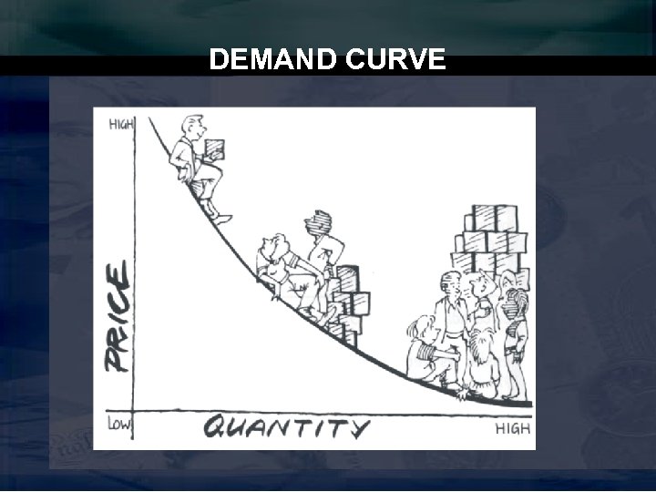 DEMAND CURVE 