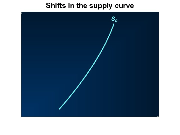 Shifts in the supply curve P O S 0 Q 