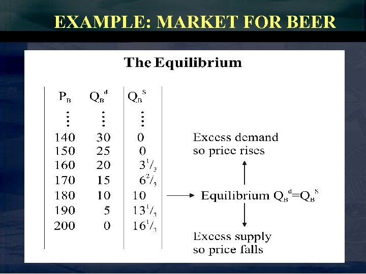 EXAMPLE: MARKET FOR BEER 