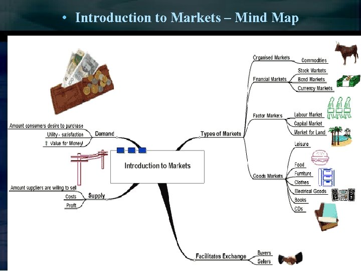  • Introduction to Markets – Mind Map 