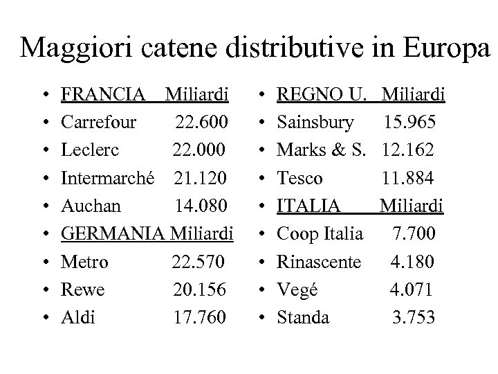 Maggiori catene distributive in Europa • • • FRANCIA Miliardi Carrefour 22. 600 Leclerc