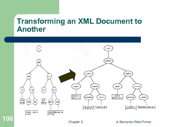 Transforming an XML Document to Another 108 Chapter 2 A Semantic Web Primer 