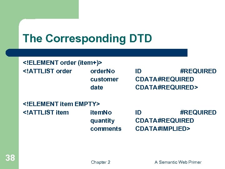 The Corresponding DTD <!ELEMENT order (item+)> <!ATTLIST order. No customer date <!ELEMENT item EMPTY>