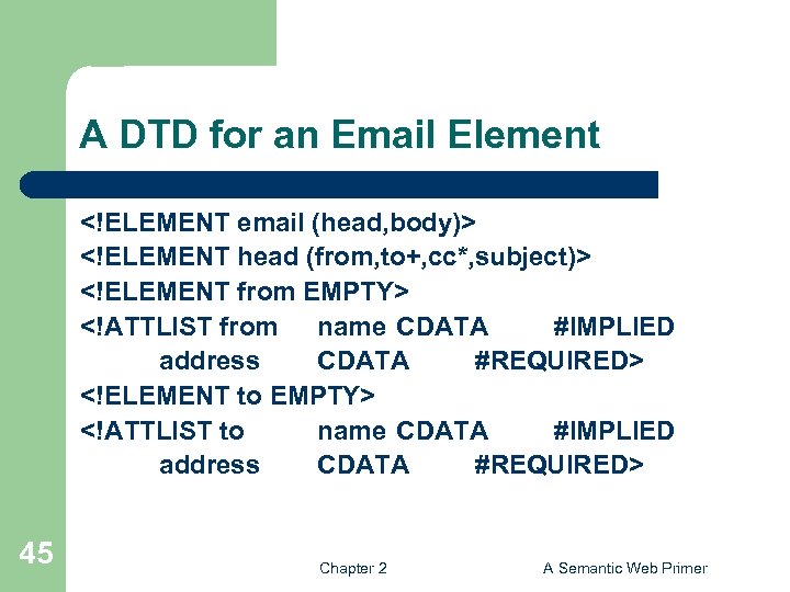 A DTD for an Email Element <!ELEMENT email (head, body)> <!ELEMENT head (from, to+,