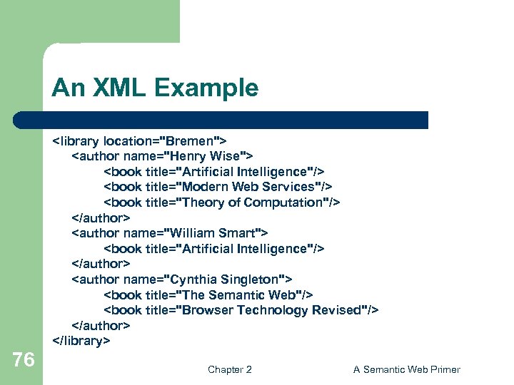 An XML Example <library location="Bremen"> <author name="Henry Wise"> <book title="Artificial Intelligence"/> <book title="Modern Web
