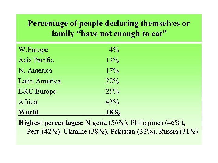 Percentage of people declaring themselves or family “have not enough to eat” W. Europe