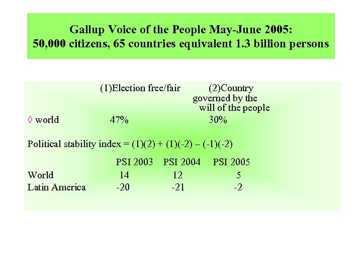Gallup Voice of the People May-June 2005: 50, 000 citizens, 65 countries equivalent 1.