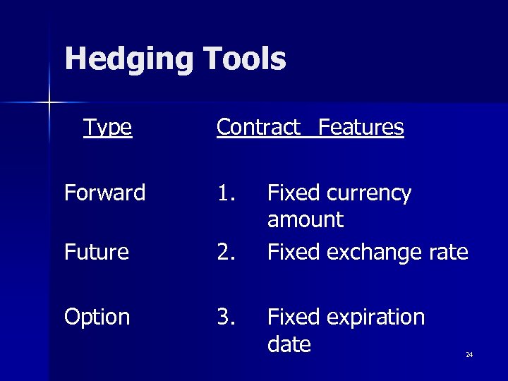 Hedging Tools Type Contract Features Forward 1. Future 2. Option 3. Fixed currency amount