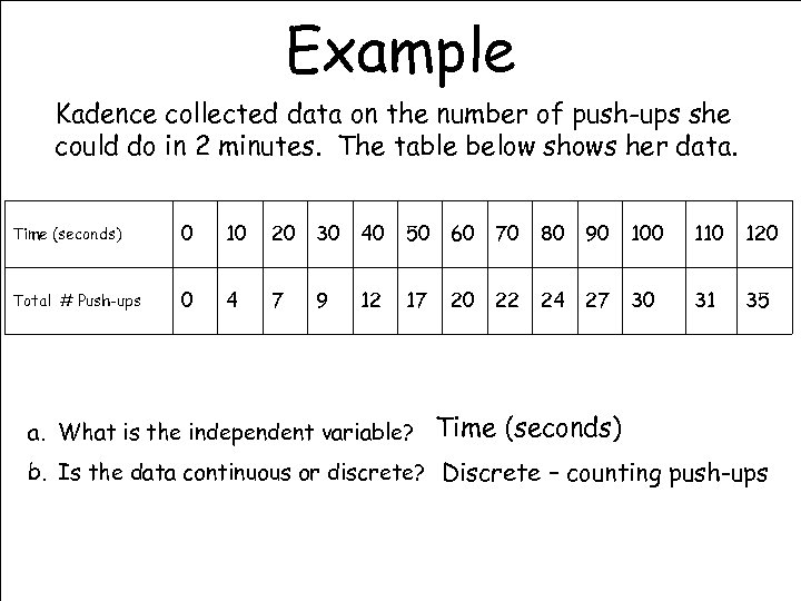 Example Kadence collected data on the number of push-ups she could do in 2