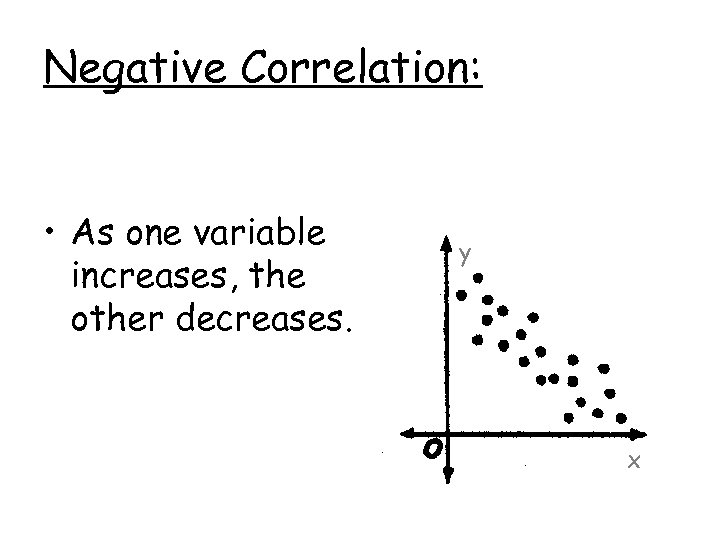 Negative Correlation: • As one variable increases, the other decreases. y x 