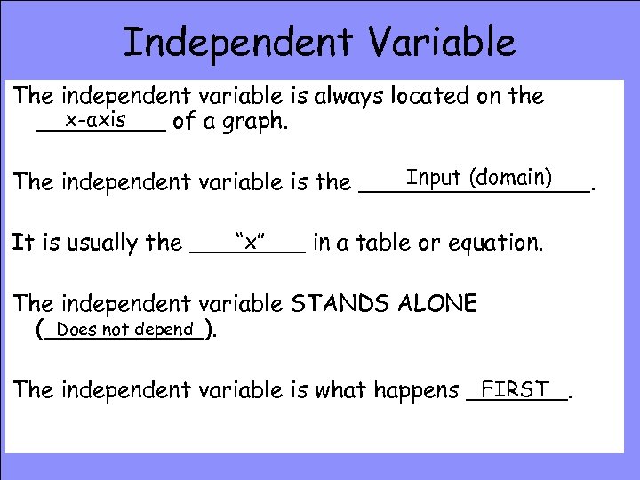 Independent Variable The independent variable is always located on the x-axis _____ of a