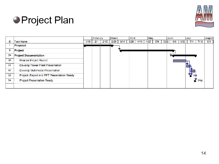 Project Plan 14 