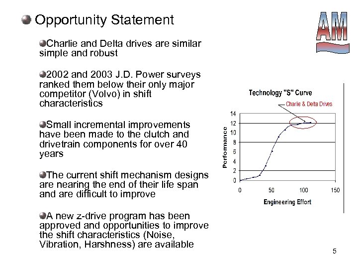 Opportunity Statement Charlie and Delta drives are similar simple and robust 2002 and 2003