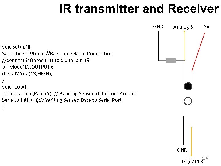IR transmitter and Receiver GND 5 V Analog 5 void setup(){ Serial. begin(9600); //Beginning