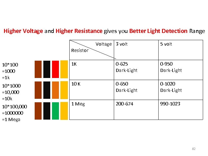 Higher Voltage and Higher Resistance gives you Better Light Detection Range Resistor Voltage 3