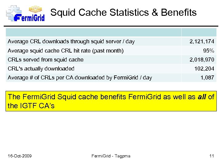 Squid Cache Statistics & Benefits Average CRL downloads through squid server / day Average