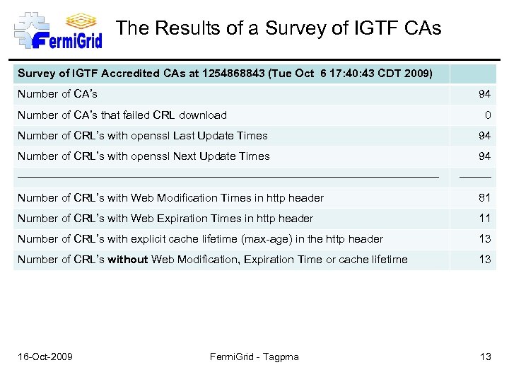 The Results of a Survey of IGTF CAs Survey of IGTF Accredited CAs at