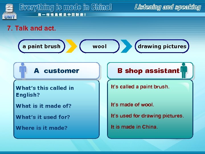 7. Talk and act. a paint brush A customer wool drawing pictures B shop