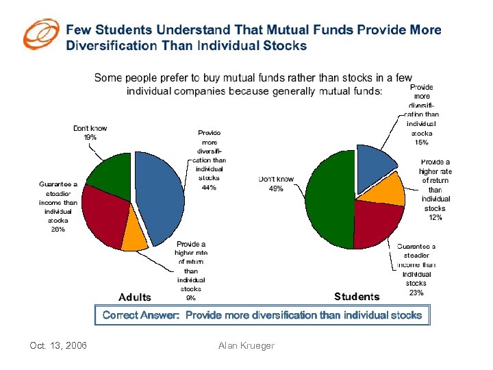 Oct. 13, 2006 Alan Krueger 