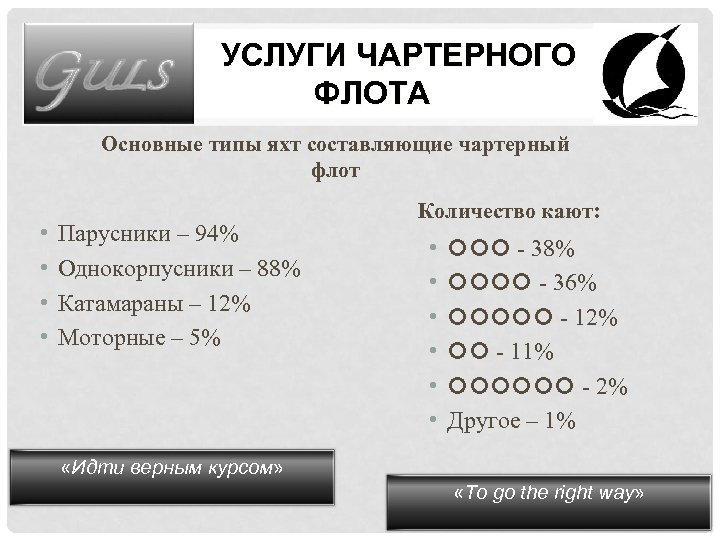 УСЛУГИ ЧАРТЕРНОГО ФЛОТА Основные типы яхт составляющие чартерный флот • • Количество кают: Парусники