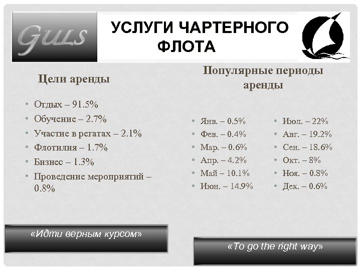 УСЛУГИ ЧАРТЕРНОГО ФЛОТА Популярные периоды аренды Цели аренды • • • Отдых – 91.