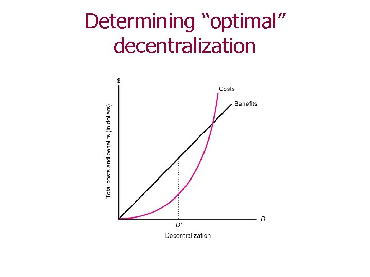 Determining “optimal” decentralization 