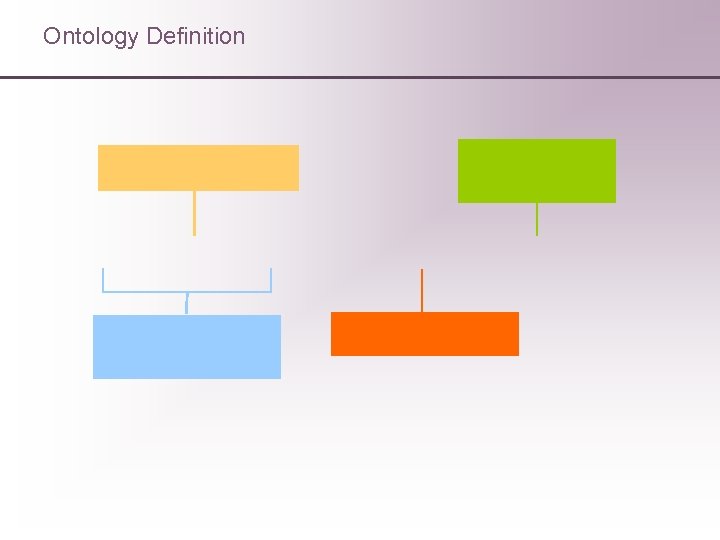 Ontology Definition 