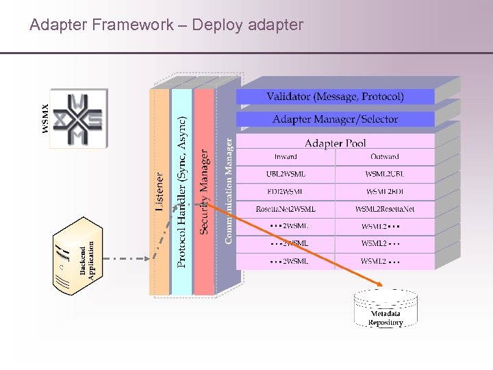 Adapter Framework – Deploy adapter 