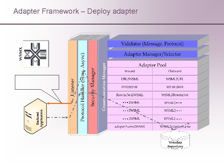 Adapter Framework – Deploy adapter 