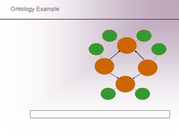 Ontology Example 