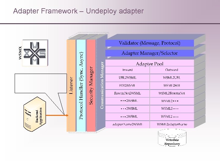 Adapter Framework – Undeploy adapter 