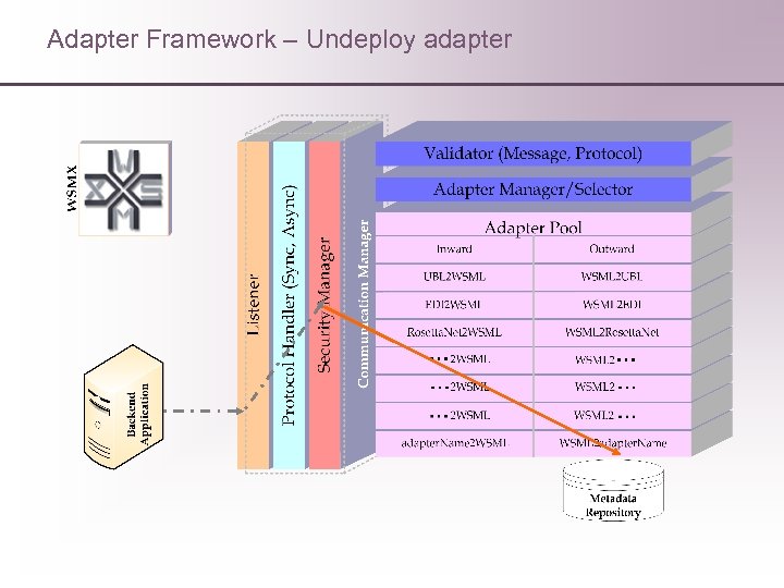 Adapter Framework – Undeploy adapter 