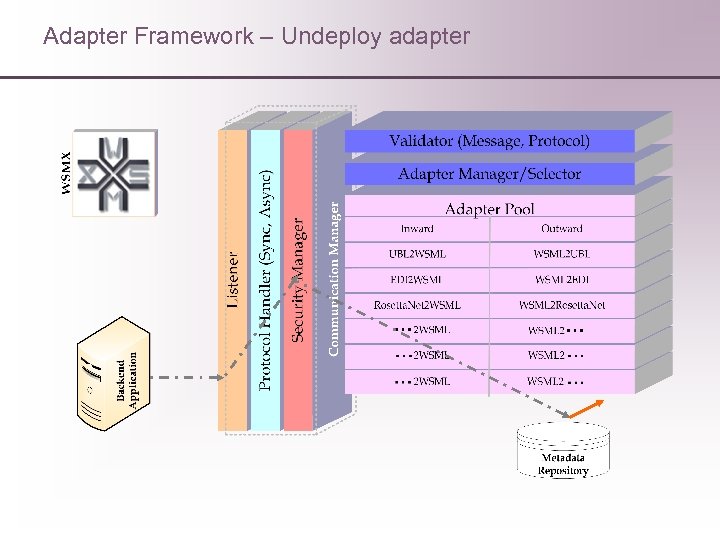 Adapter Framework – Undeploy adapter 