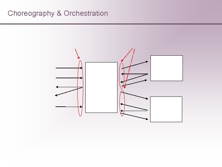 Choreography & Orchestration 