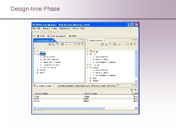 Design-time Phase 