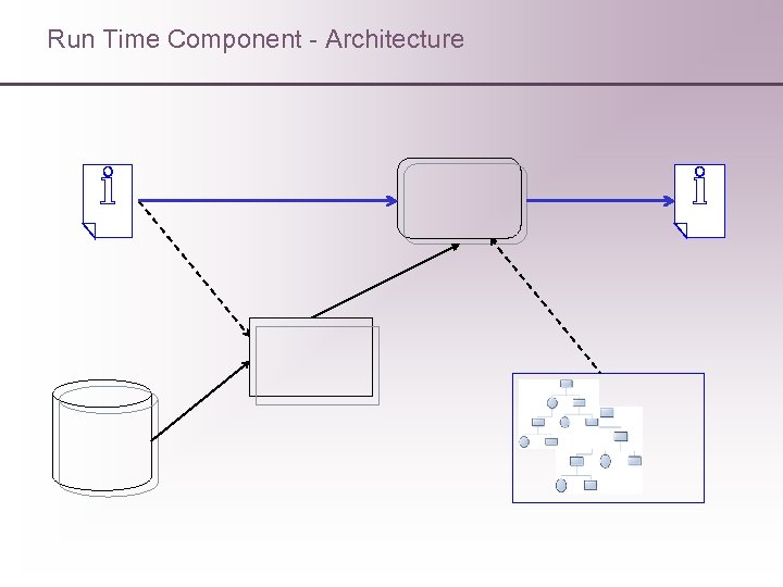 Run Time Component - Architecture 