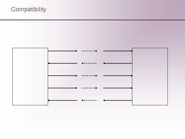 Compatibility 