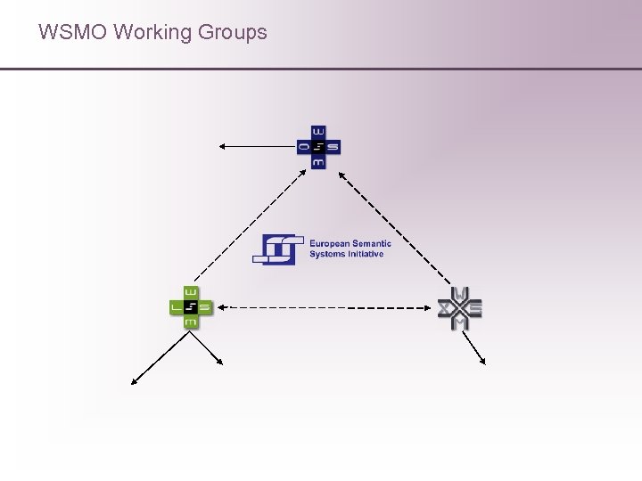 WSMO Working Groups 