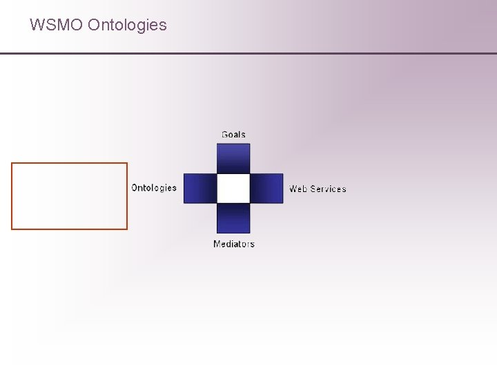 WSMO Ontologies 