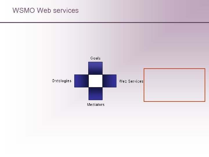 WSMO Web services 