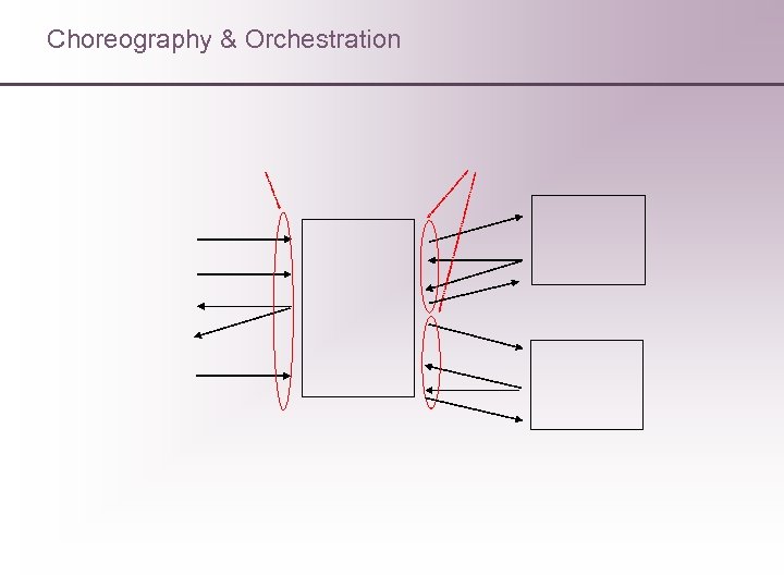 Choreography & Orchestration 