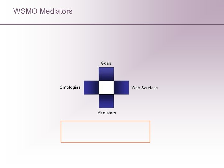 WSMO Mediators 