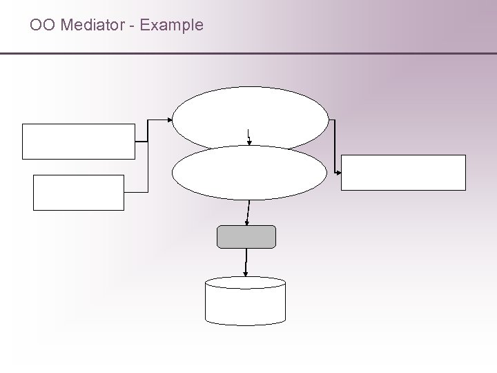 OO Mediator - Example 