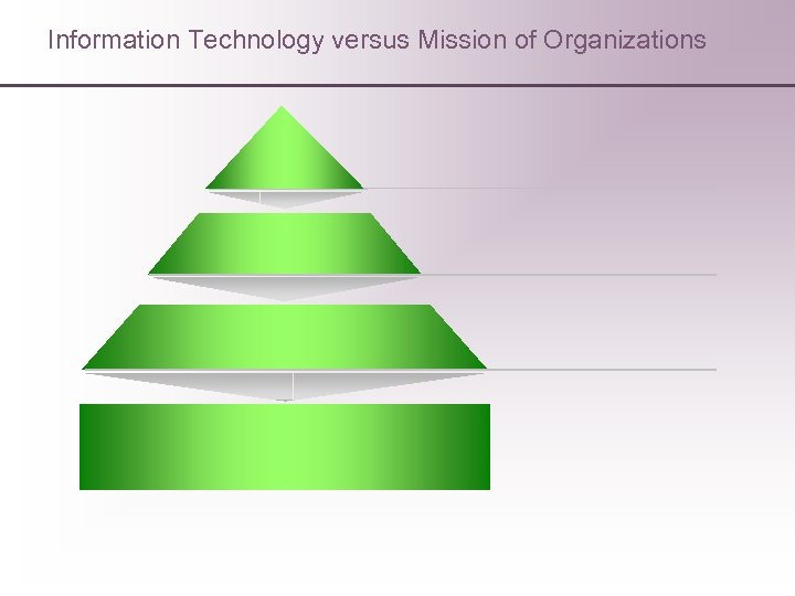 Information Technology versus Mission of Organizations 