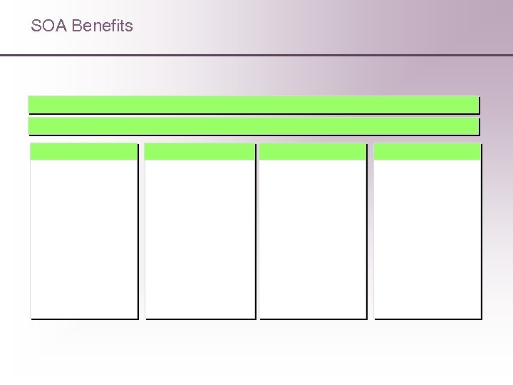 SOA Benefits 