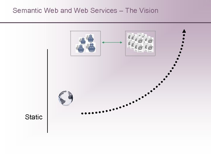 Semantic Web and Web Services – The Vision Static 