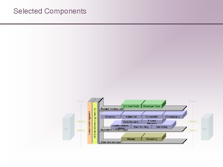 Selected Components 