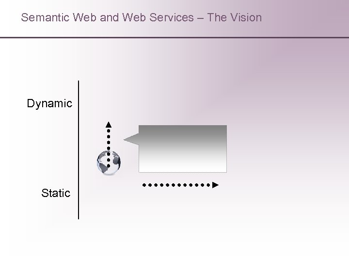 Semantic Web and Web Services – The Vision Dynamic Static 