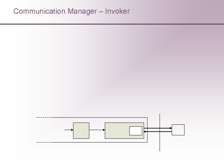 Communication Manager – Invoker 